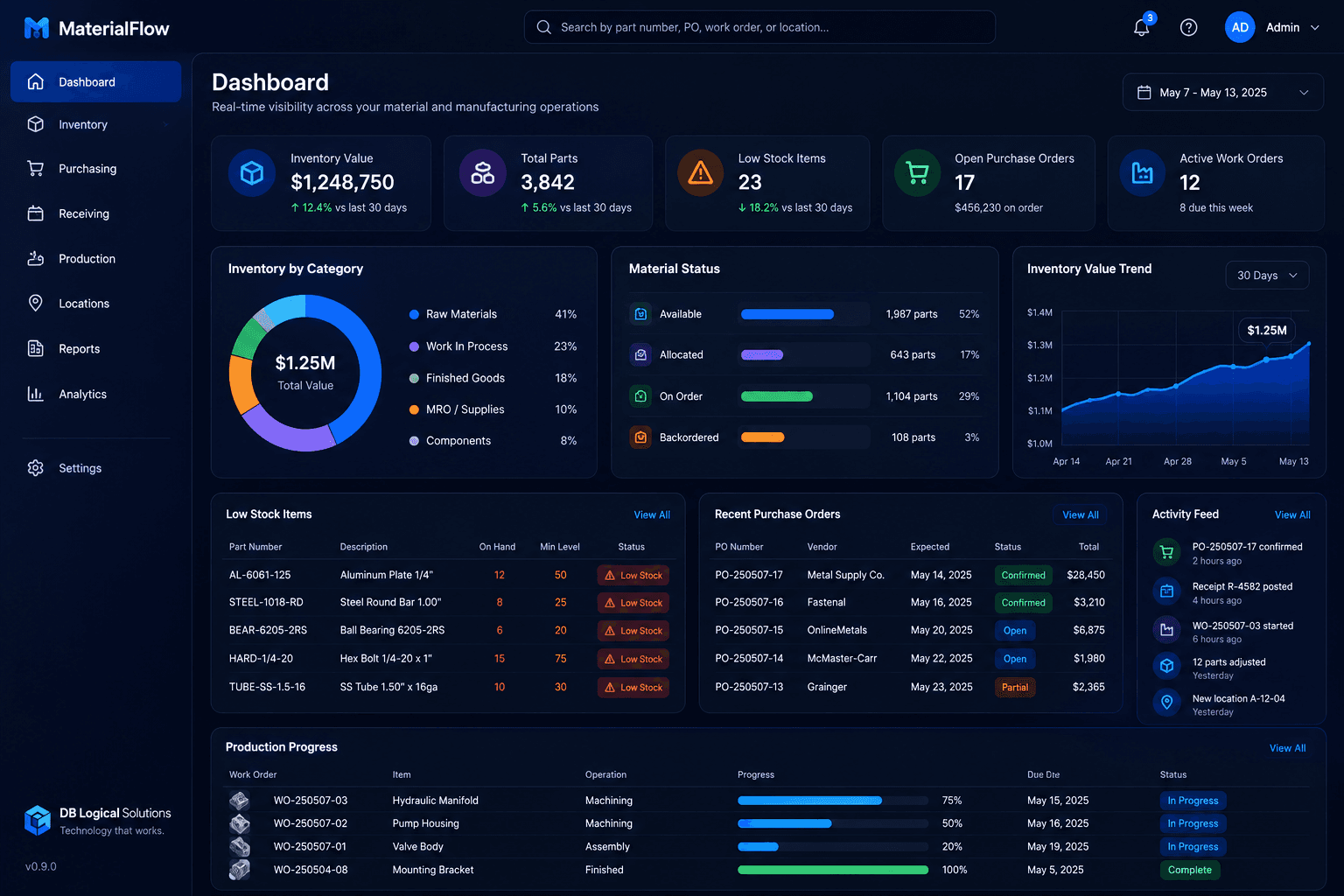 MaterialFlow manufacturing inventory and material management dashboard